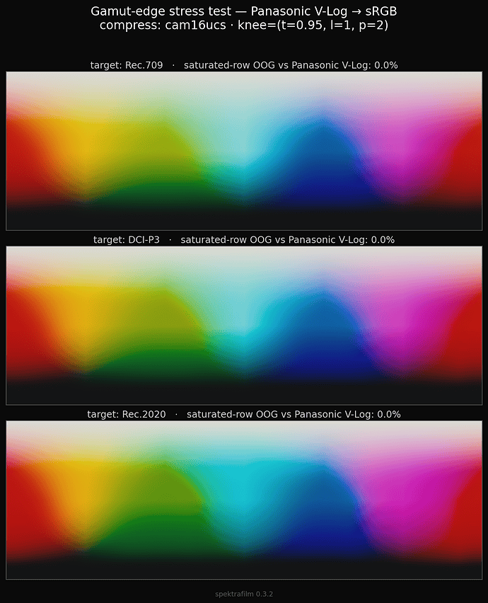 output_gamut_edge_stress