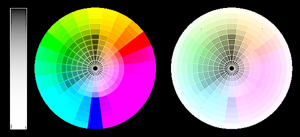 HueSatLumaCircle (rgb curves preserve colors luminance)