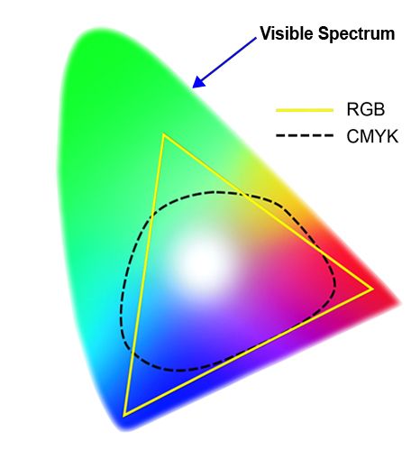 visible-spectrum