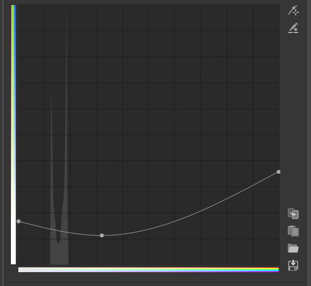 CC-curve