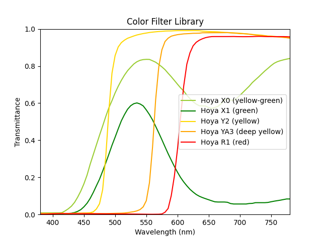 filter_library