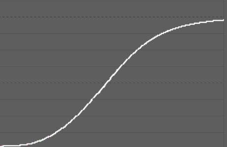 Sigmoid Histogram