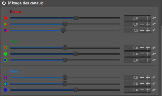 channel_mix