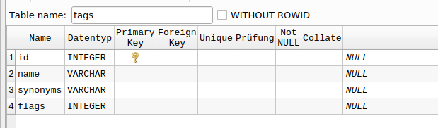 data-tags