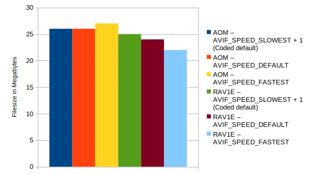 8 - bit lossless size with speed change